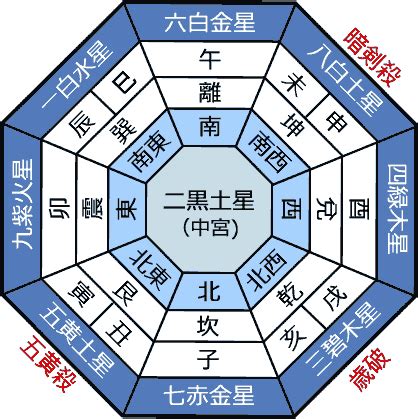 吉凶方位 2023|2023年の年盤(本命星：五黄土星、月命星：一白水星) 